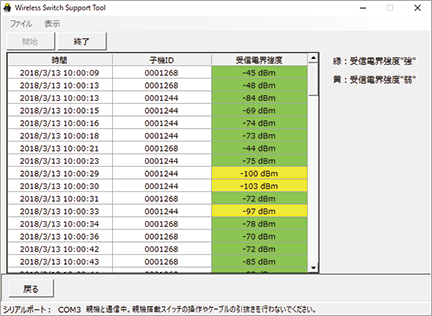 子機からの受信電波強度を表示