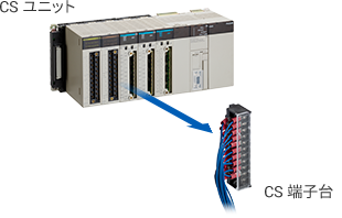 1.ご使用中のCSから端子台を取り外します。