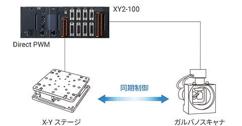 CK3M/CK5M