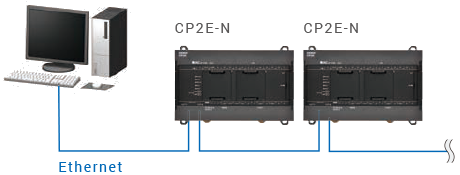 複数台のCP2Eを簡単に接続