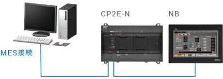 上位接続とHMI接続が可能