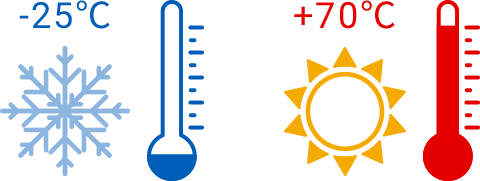 -25 ～ +70℃までの幅広い温度環境に対応