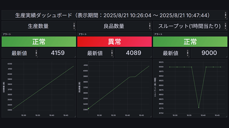 現場、設備監視パッケージ、設備の稼働を自動で見える化