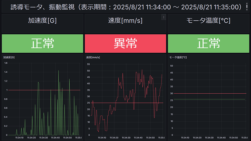 状態監視パッケージ、状態監視データを手軽に見える化
