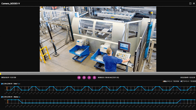イベント動画ロギングパッケージ、異常発生前後の動画を記録・再生可能