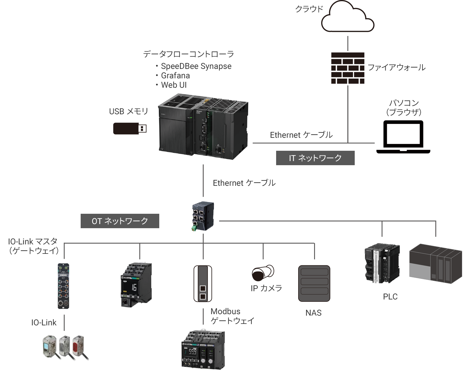 システム構成