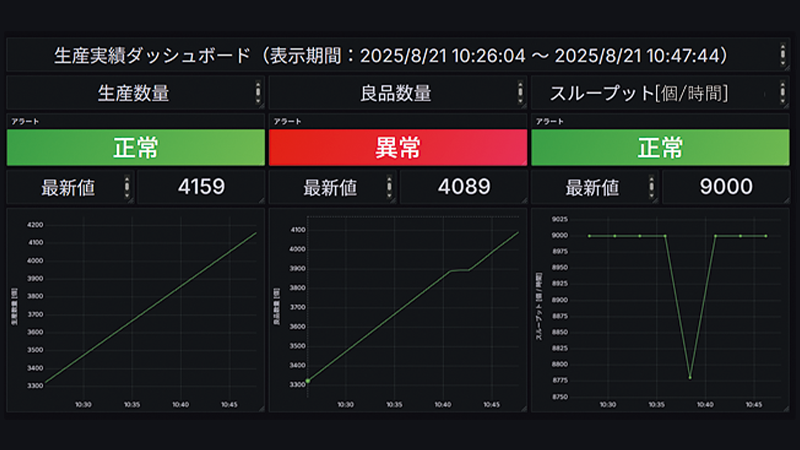 現場、設備監視パッケージ、設備の稼働を自動で見える化