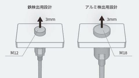 【従来】E2EF