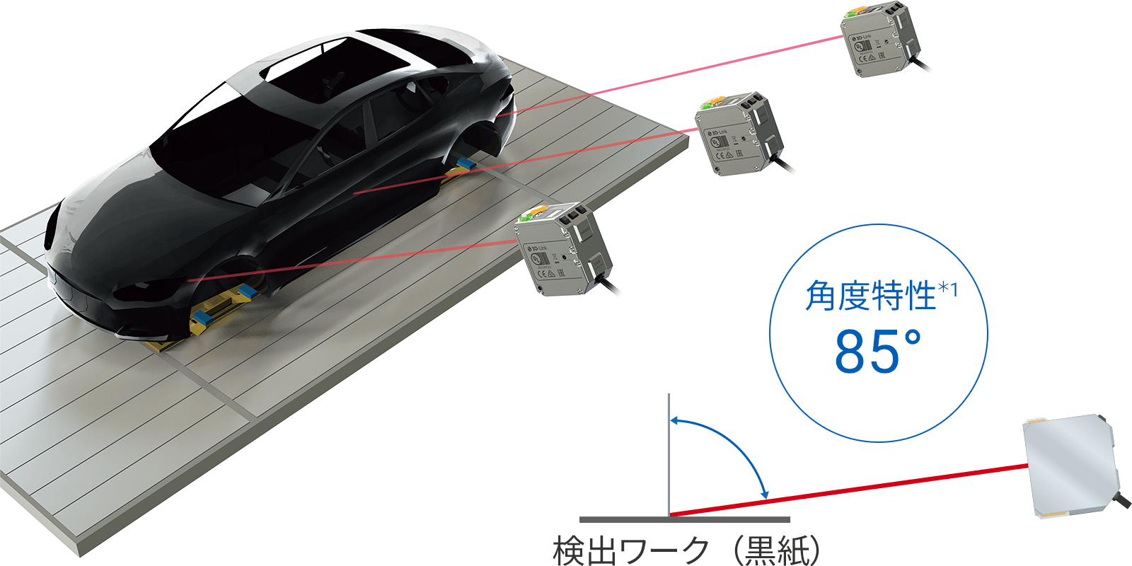0.05~6mの検出範囲と最大±85°の角度特性