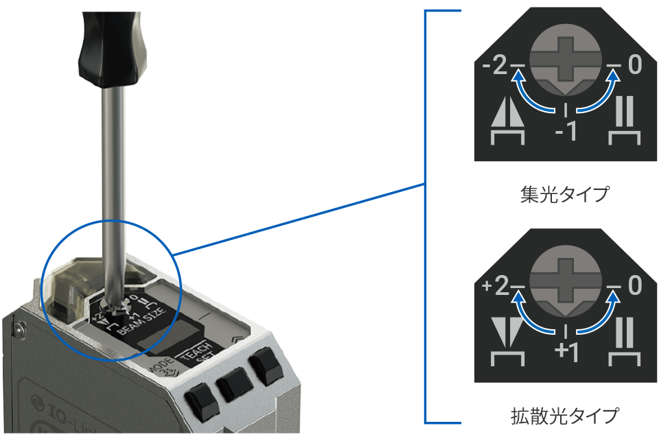 スポット径の調整 特許出願中