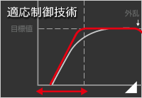 包装機向けアルゴリズム