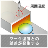 間接測定のため不正確