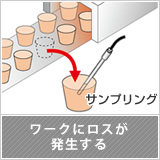 ワークにロスが発生する