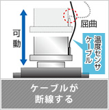 ケーブルが断線する