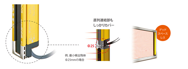 デッドスペースレス設置