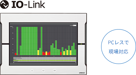 IO-Link対応で、さまざまな機器とつながります