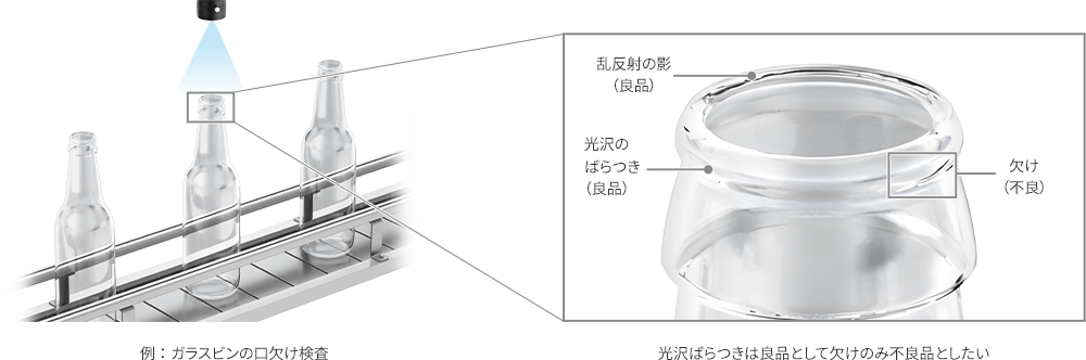 光沢ばらつきは良品として欠けのみ不良品としたい