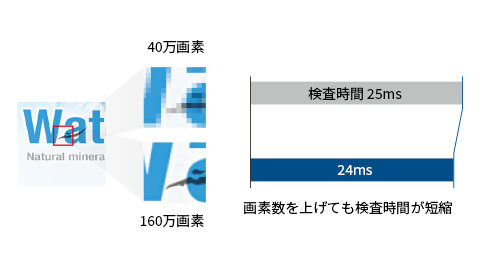 製造品質の強化が急務