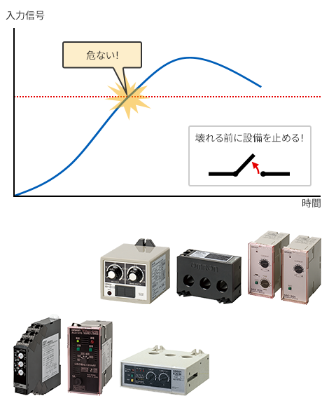 壊れる前に設備を止める多様な監視リレー