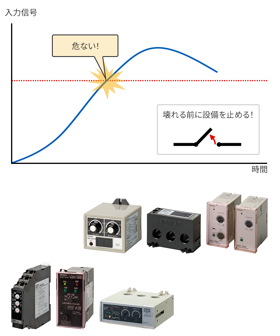 工場火災の芽を早期に捉えるオムロンの異常監視ソリューション | オムロン制御機器