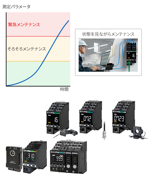 状態を見ながらメンテナンス　現場で導入簡単なIoT