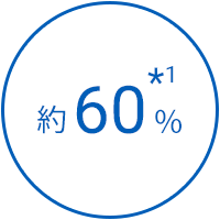 60%削減