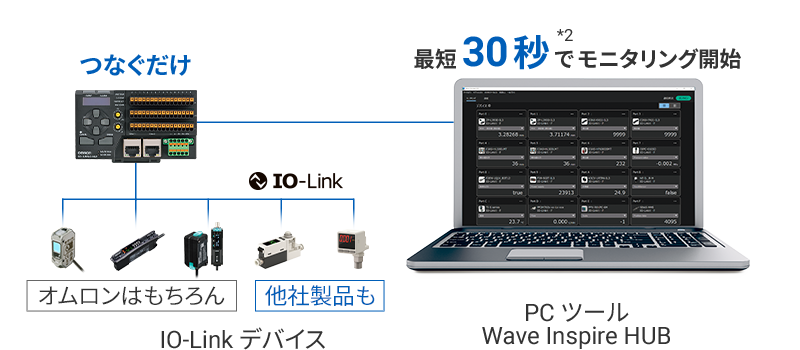 配線して起動するだけで、さまざまなセンサの状態を即モニタリング