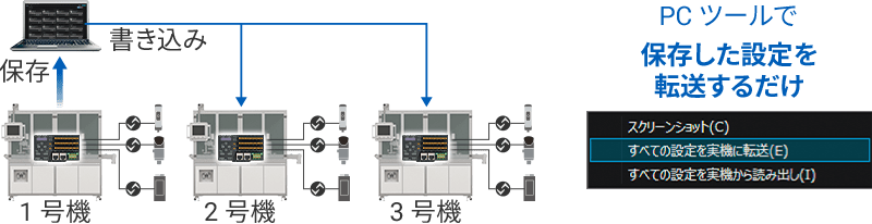 コピー装置に、「センサとマスタユニットの設定」を一括転送