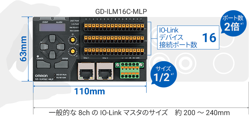 従来比1/2サイズの省スペース