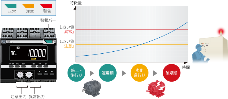 異常時に通知可能なトランジスタ出力