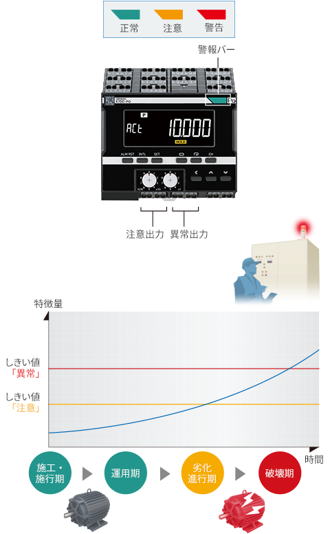 異常時に通知可能なトランジスタ出力