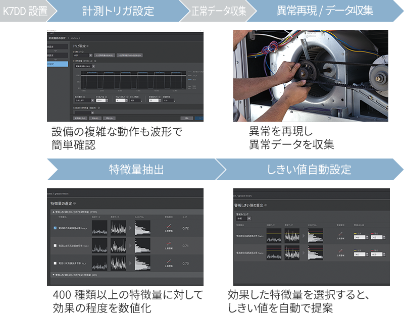 異常再現で確度の高い状態監視を実現