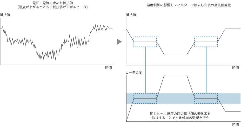 【解決】K7TMでの計測方法