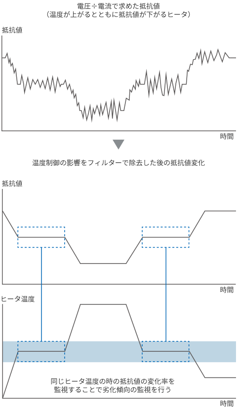 【解決】K7TMでの計測方法