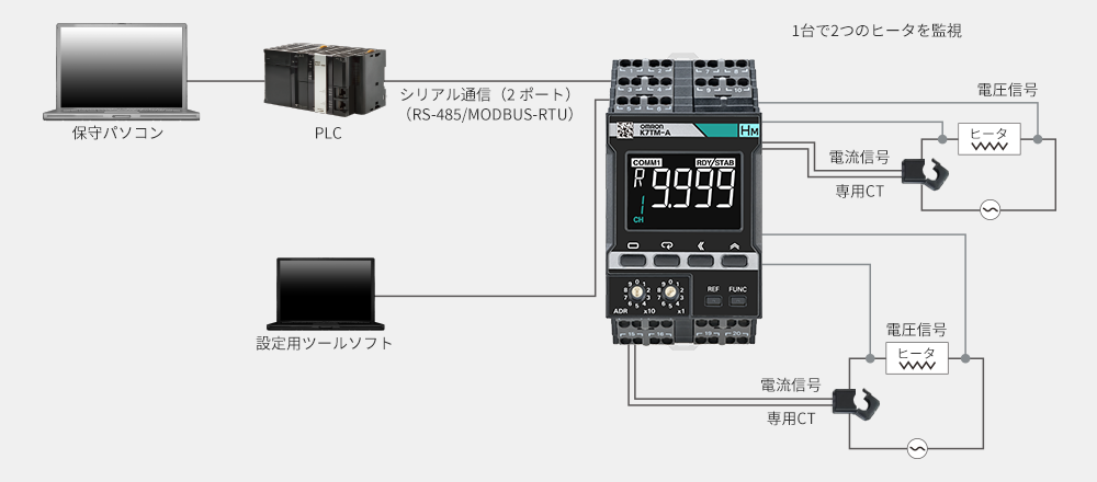 ネットワーク接続で事務所からでもデータ把握