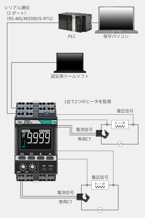 ネットワーク接続で事務所からでもデータ把握