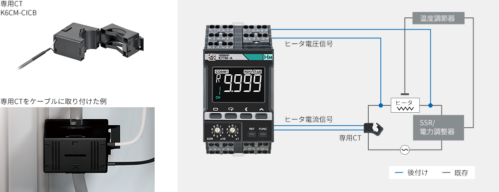 しかも既存設備へ簡単に後付け可能