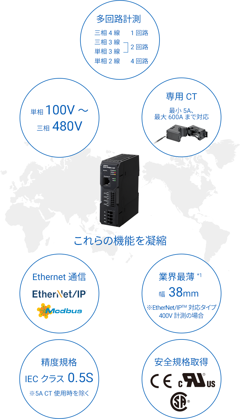 幅38mmでEthernet通信に対応 エネルギーマネジメントをもっと簡単に