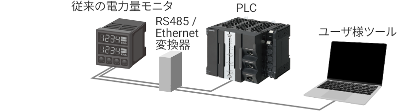 標準通信インターフェースを搭載。変換機が不要で配線の手間も削減