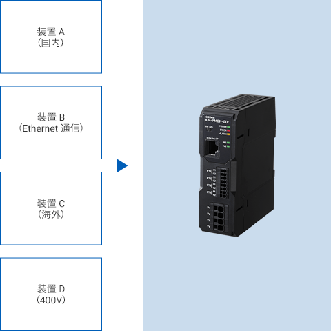 【After】多様なユースケースに1機種で対応でき管理工数削減