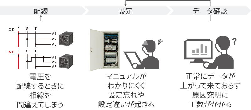 主要な安全規格を取得しているためグローバルに輸出可能