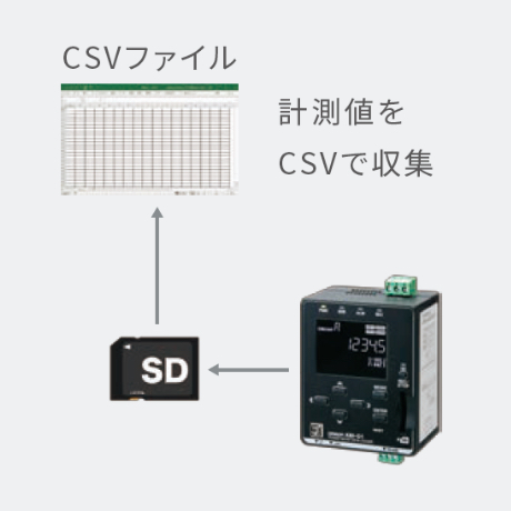 KM-D1単体で計測