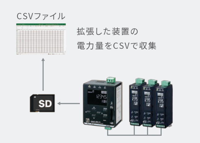 KM-D1と下位接続で拡張