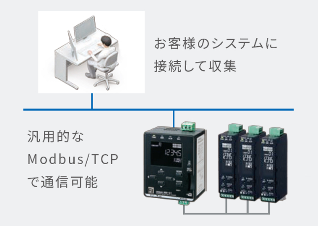 KM-D1を上位システムと接続