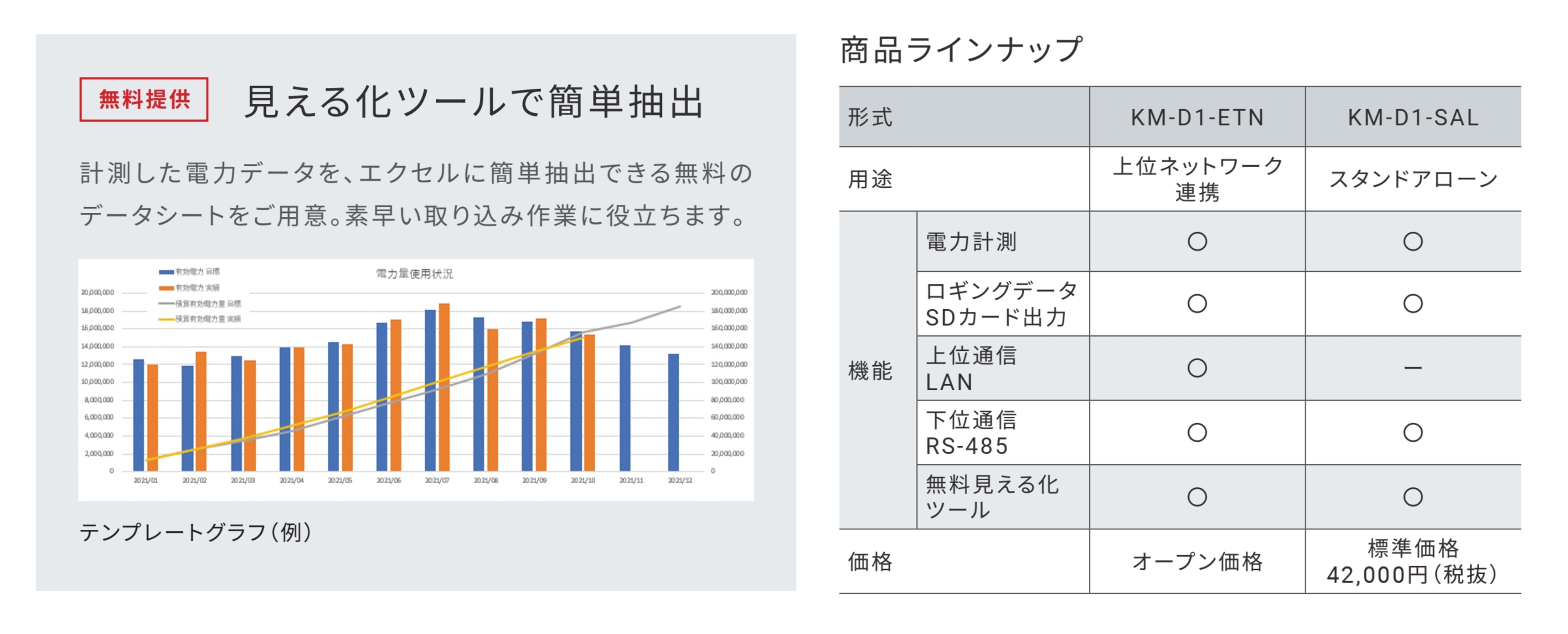 見える化ツールで簡単抽出