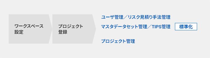 管理者設定