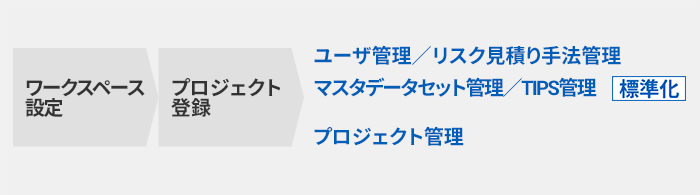 管理者設定