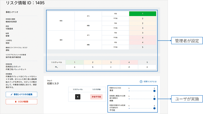 リスク分析／リスク評価 【標準化】