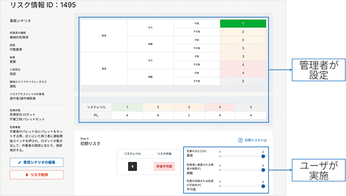 リスク分析／リスク評価 【標準化】