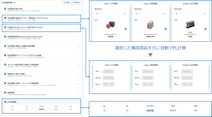 安全機能設計／PL評価 【効率化】